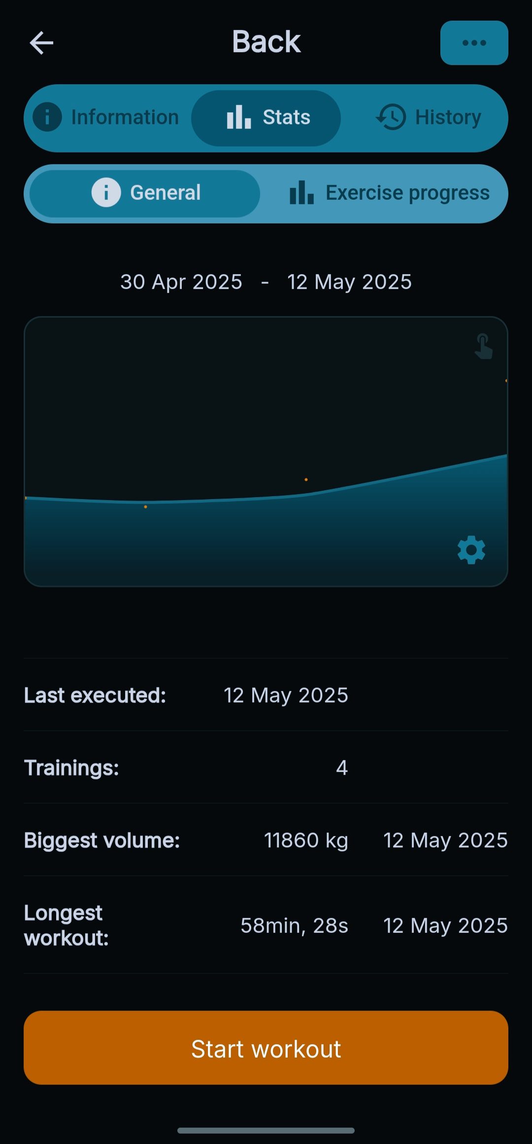 Screenshot of the Strive workout log review  app displaying workout statistics, including the last executed date, number of trainings, biggest volume, and longest workout duration.
